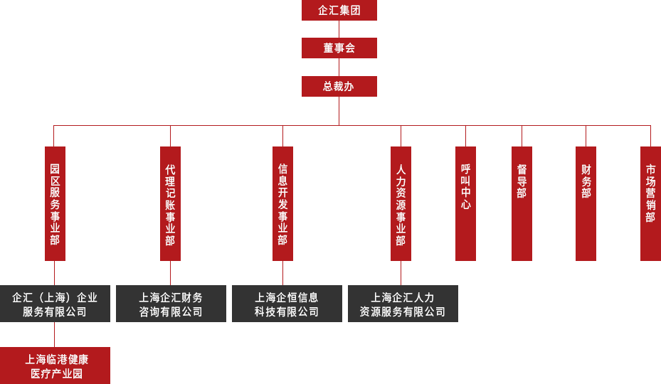 企汇集团组织架构